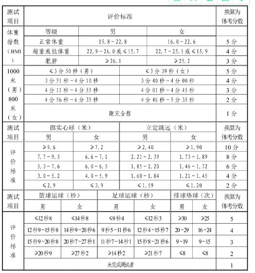 2021济南中考体育项目及评分标准