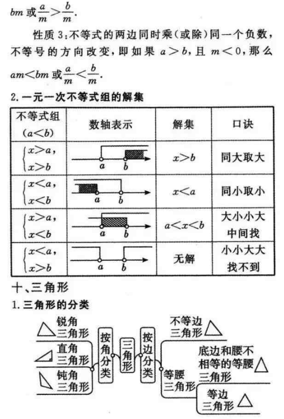 初中数学重点知识点总结归纳