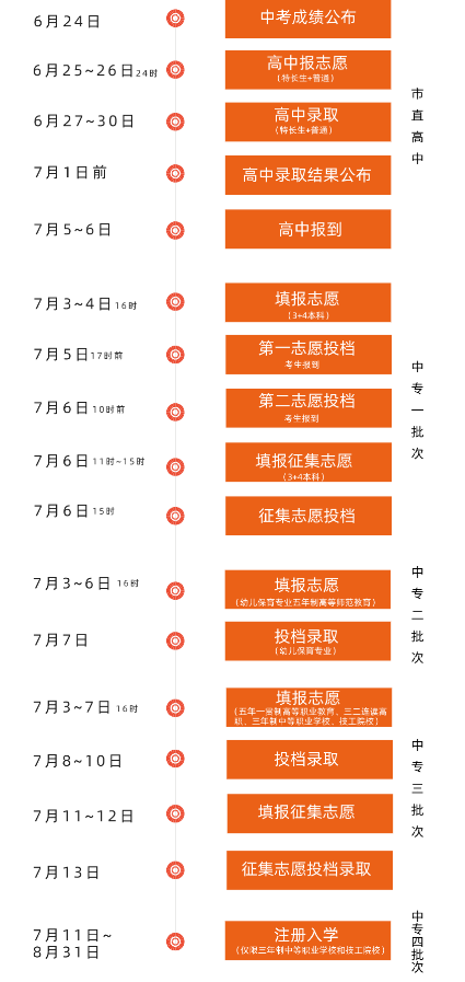 2021威海中考志愿填报时间