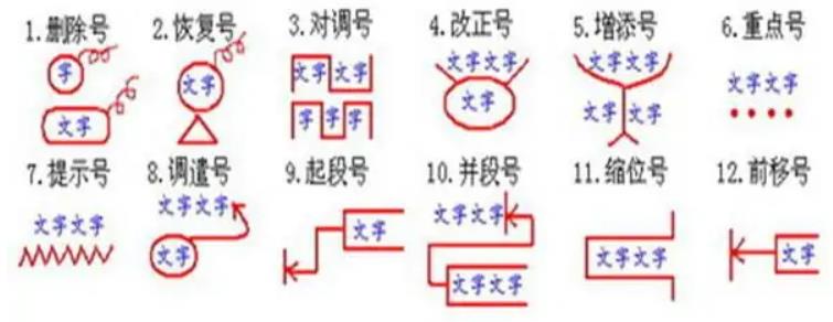 病句类型及例句及修改 修改符号怎么用
