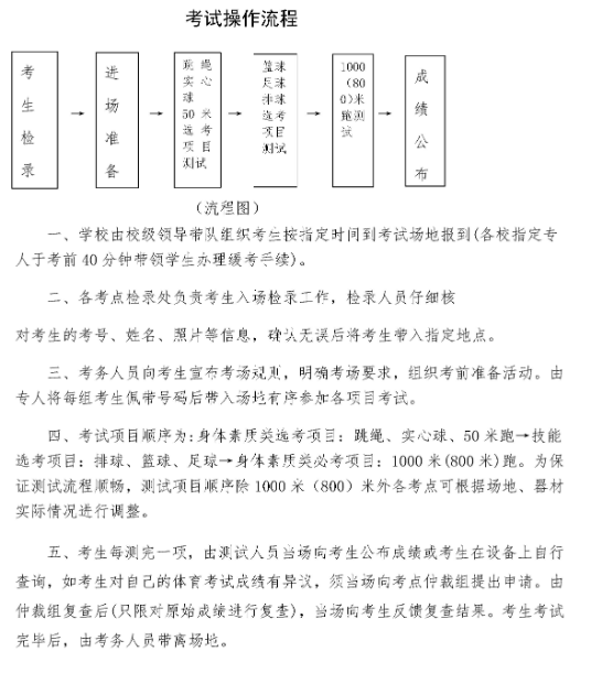 2021遵义市初中毕业生体育考试操作流程