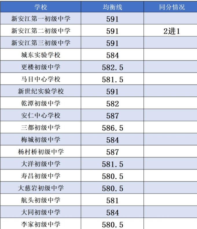 2023杭州建德中考各批次分数线公布