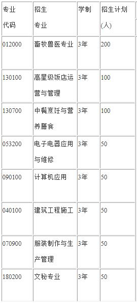 冕宁职业技术学校有哪些专业 哪个专业好