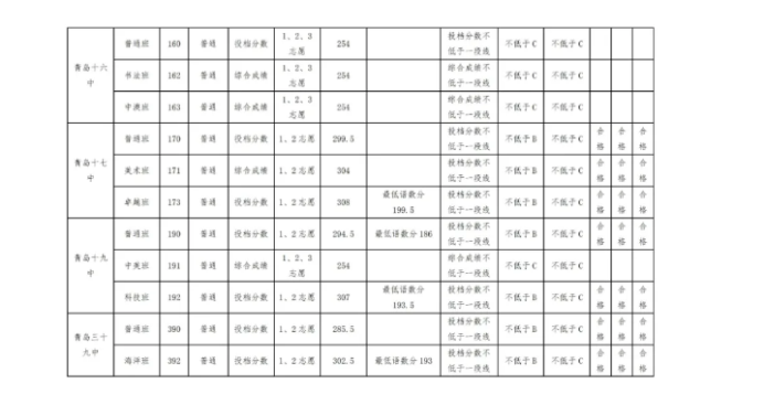 青岛3