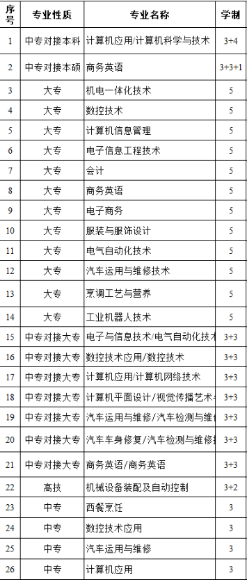 江阴青山职高有什么专业