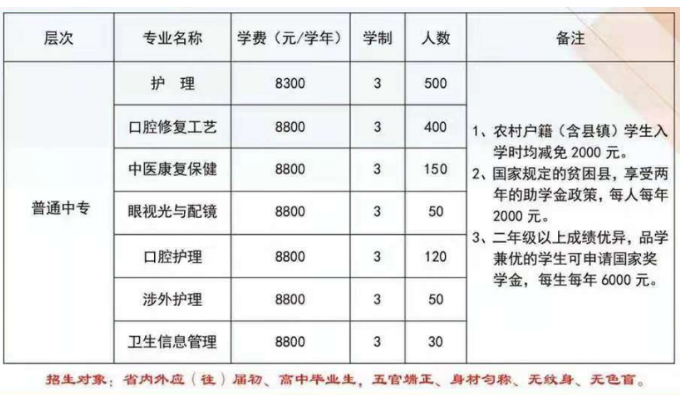 石家庄白求恩医学院学费