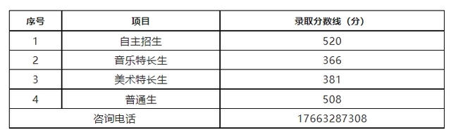 枣庄2023中考录取分数线是多少