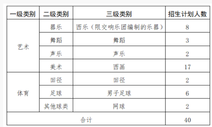 2023年株洲二中枫溪学校中考招生计划公布