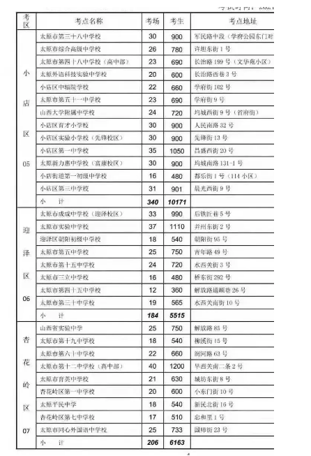 2021太原中考考场考点设置