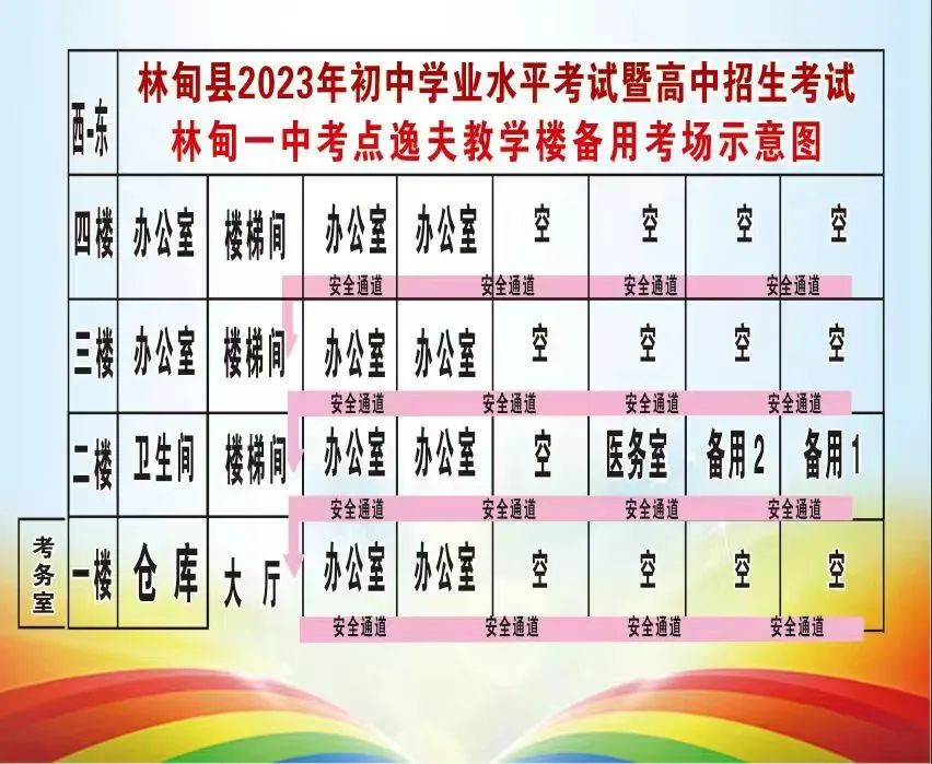 2023大庆中考考场考点设置