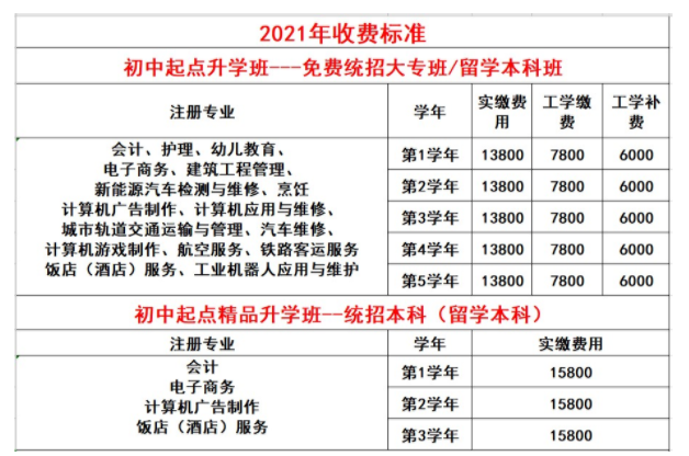 成都五月花高级技工学校学费