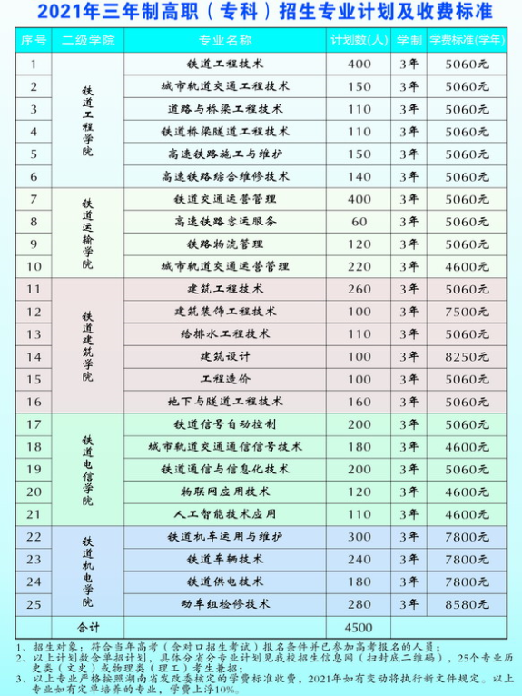 湖南高速铁路职业技术学院学费