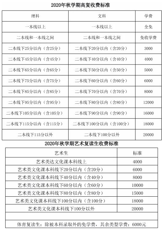 毛毯厂中学复读班收费标准
