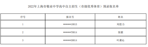 2022上海市敬业中学自主招生预录取学生名单