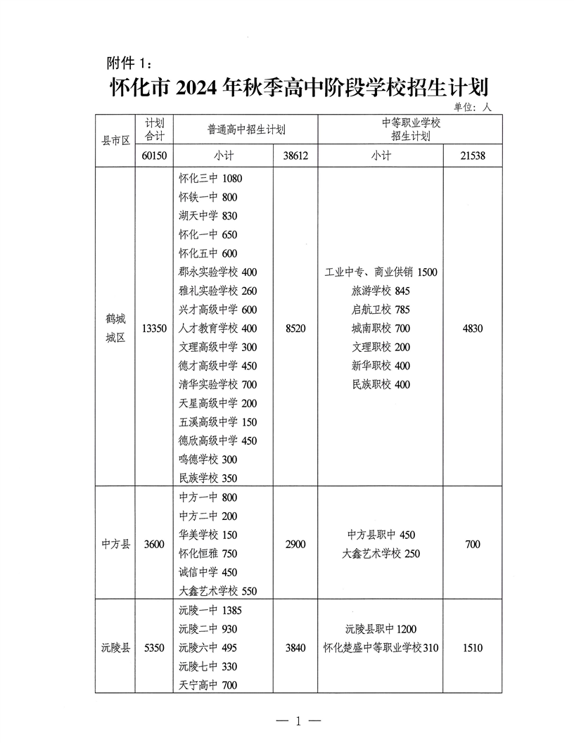 2024年怀化中考各高中招生计划 招生人数是多少