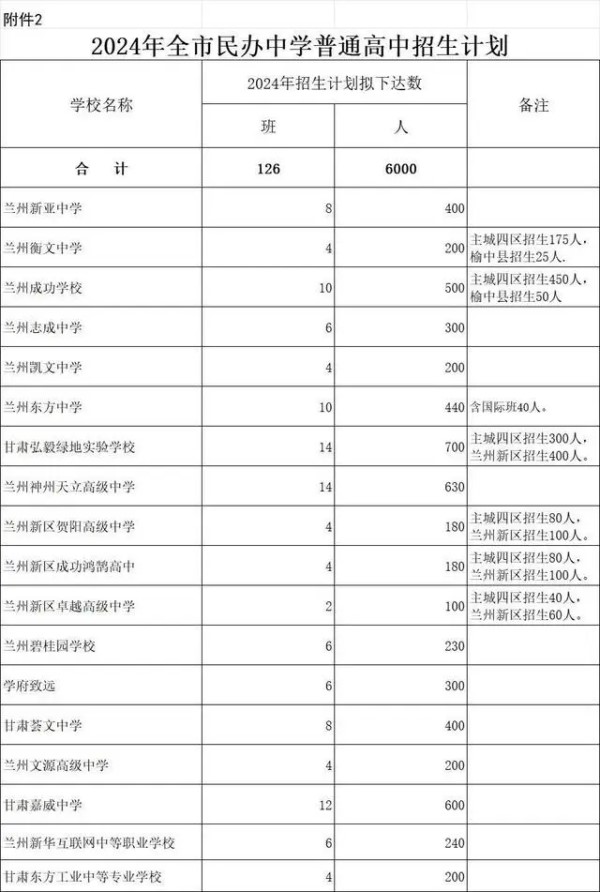 2024年兰州中考各高中招生计划 招生人数是多少
