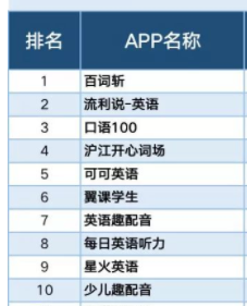 英语软件排名前十