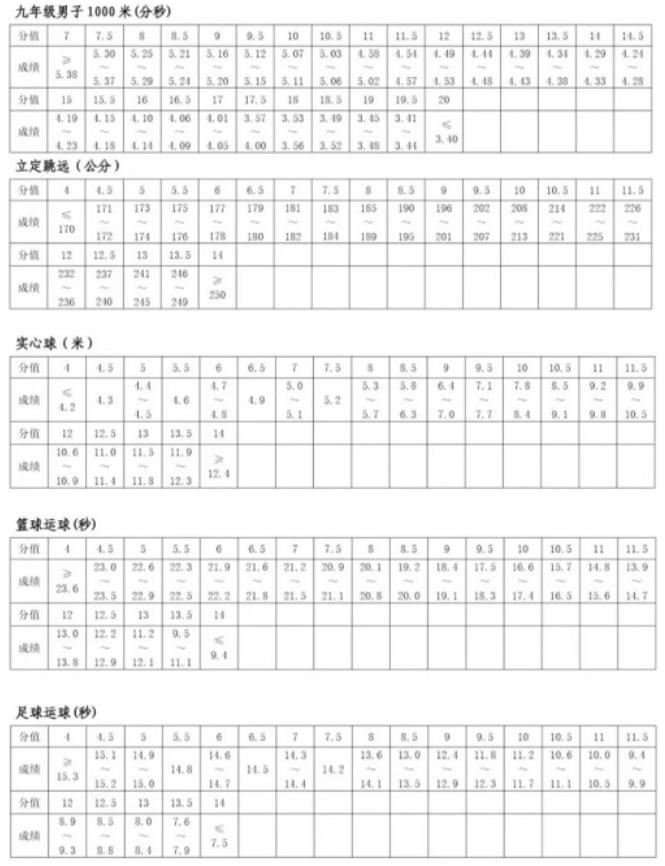 2024南阳中考体育项目及分值 成绩应该如何查询