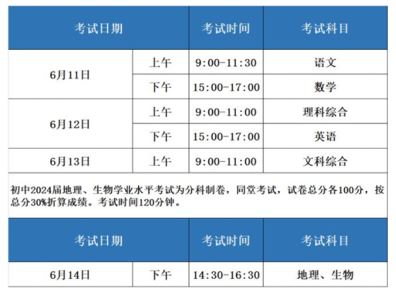 2024年眉山中考时间是什么时候