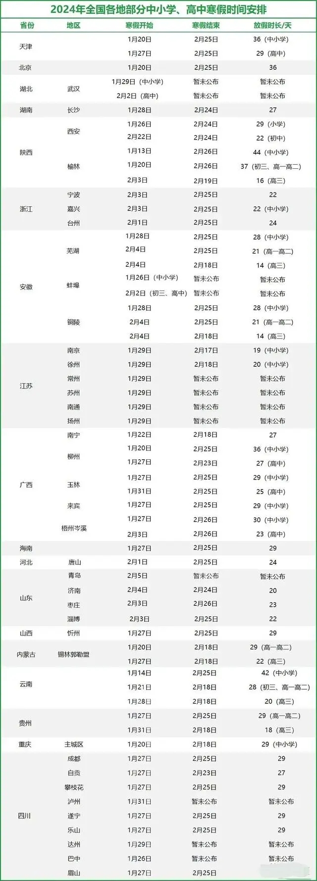2024全国中小学寒假放假时间公布 什么时候放寒假