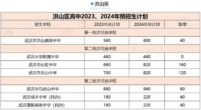 2024年武汉中考招生计划 招生人数是多少