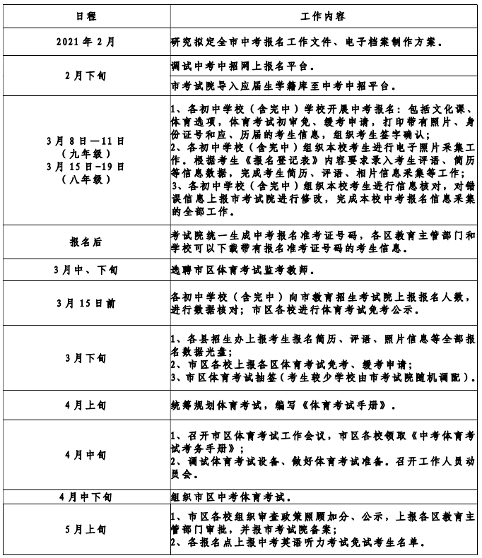 中考报名日程图
