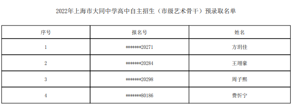 2022上海市大同中学自主招生预录取学生名单
