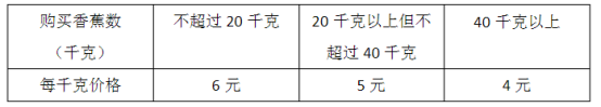 初一数学下册必考题