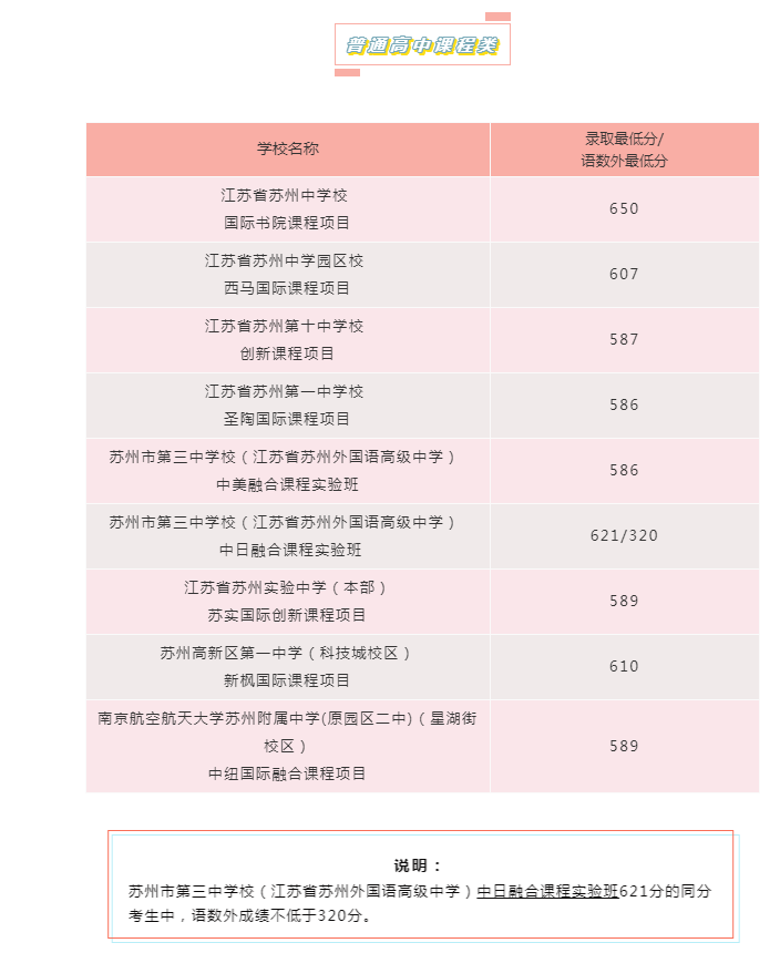 苏州2020中考分数线