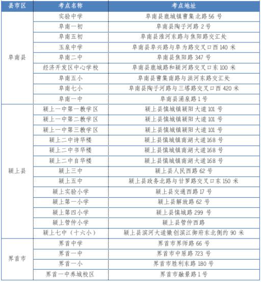 2023阜阳中考考场考点设置