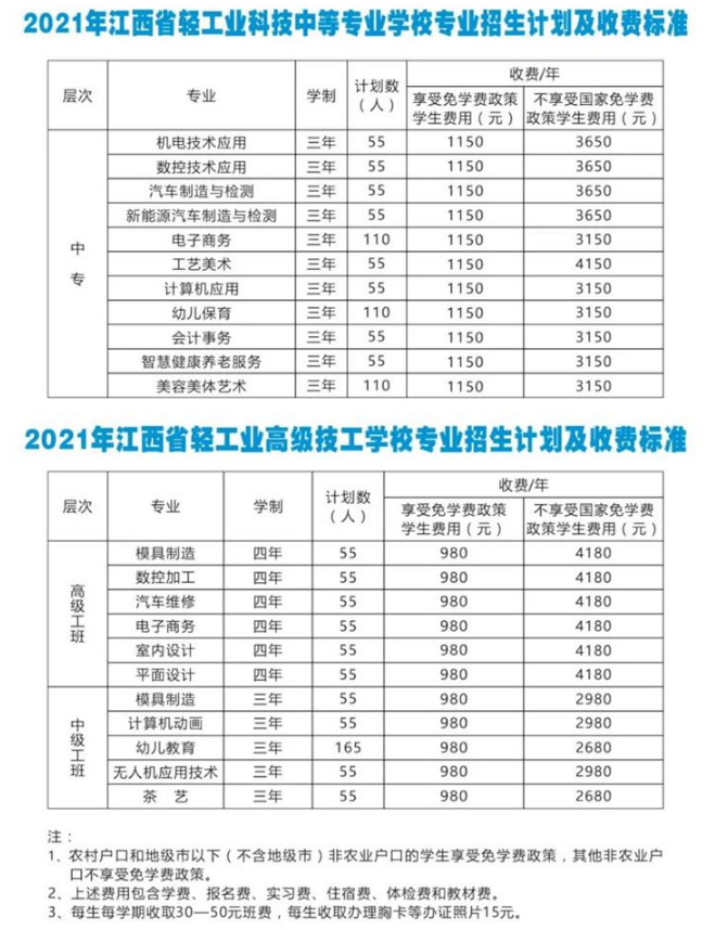 江西省轻工业高级技工学校学费