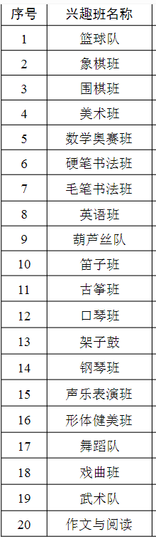 小学生兴趣班目录小编已经为大家整理好了，大家赶快来看看吧。