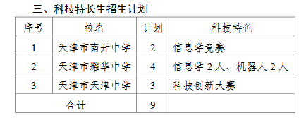 2023年天津市本市生源科技特长生招生计划 招生人数是多少