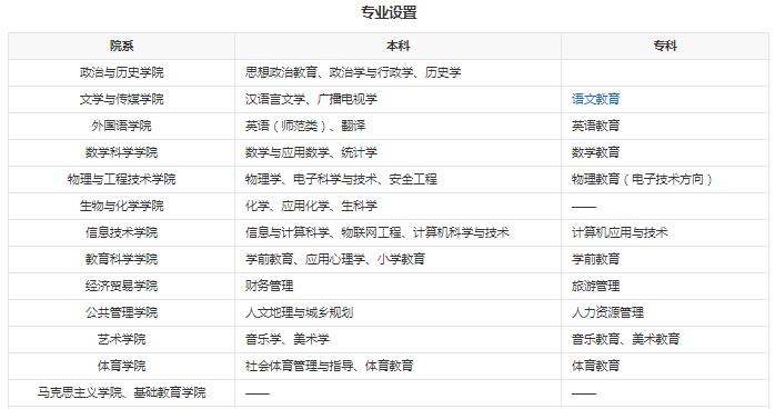黔西南民族师范高等专科学校是公立还是私立 是全日制吗