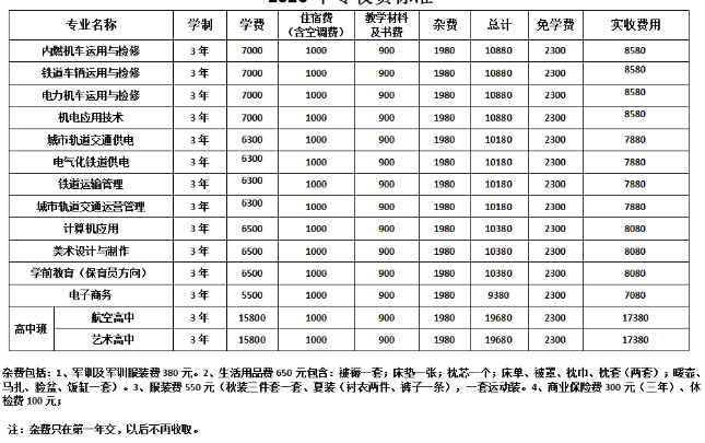 石家庄东华铁路学校中专学费