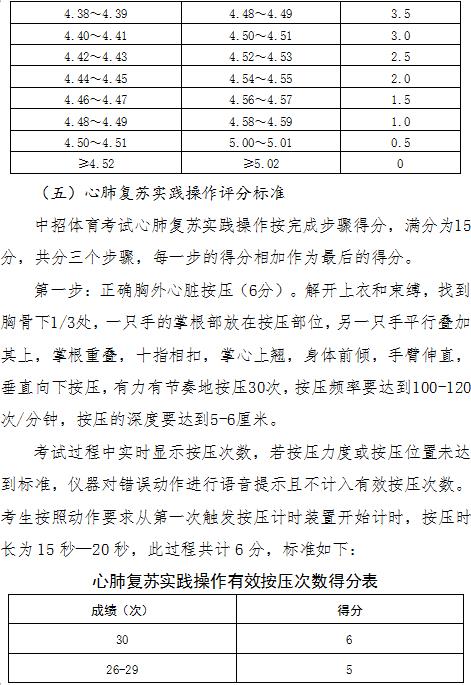 2024郑州中考体育项目及评分标准