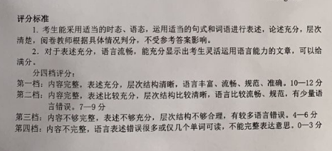 2021威海中考英语作文评分标准