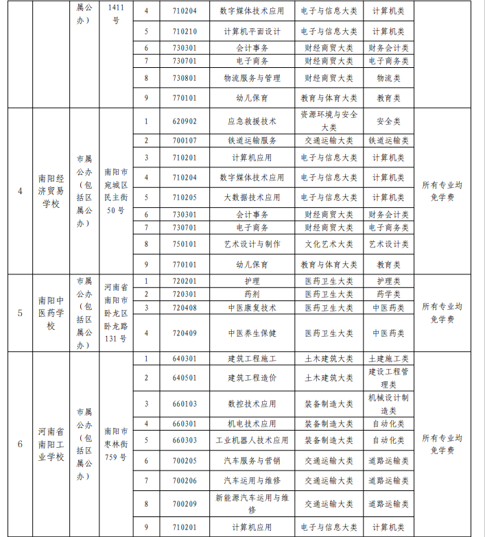 2022南阳正规的中职学校名单