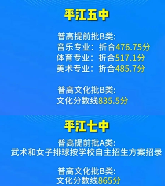 2023岳阳平江县中考普高录取分数线