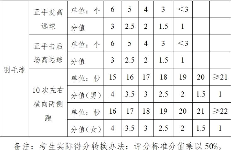 2024玉林中考体育考试项目及评分标准
