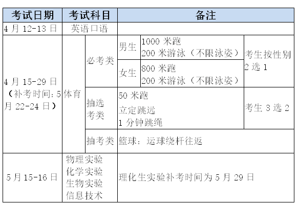 2021厦门中考体育时间及考试项目