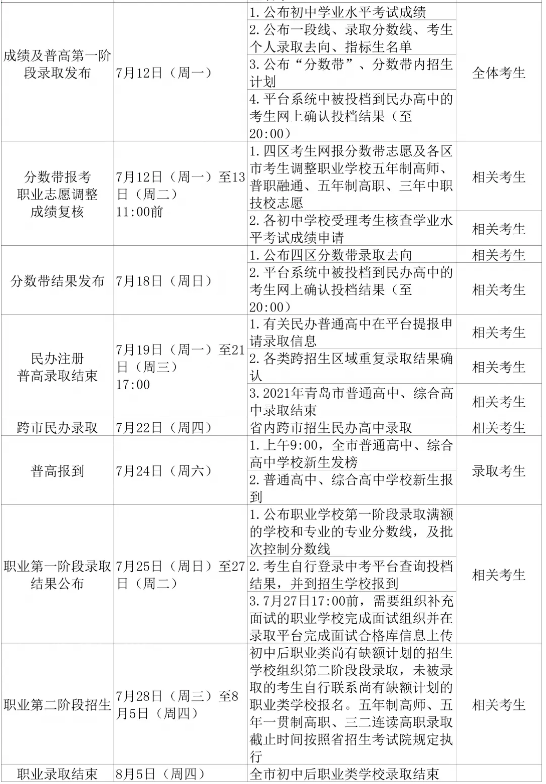 青岛2021年中考录取时间