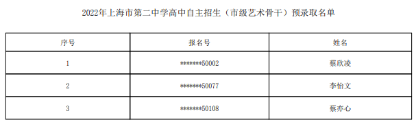 2022上海市第二中学自主招生预录取学生名单