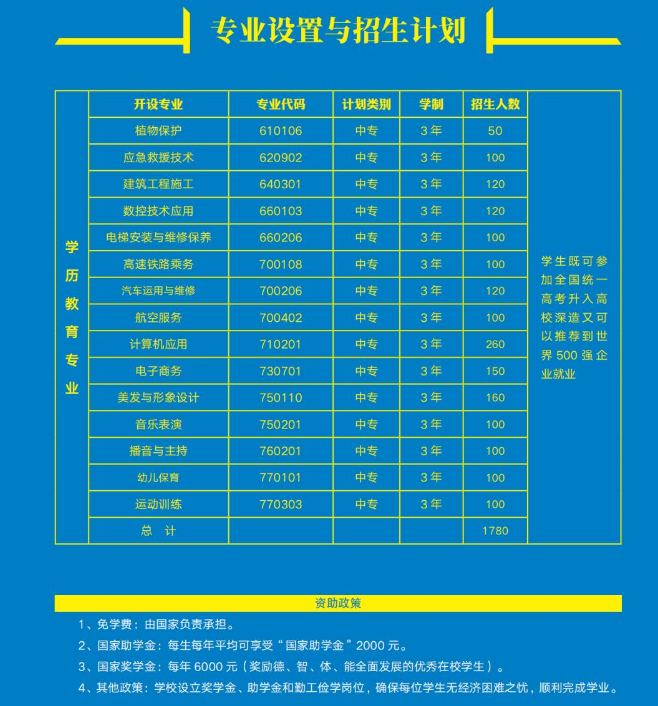 郸城县职业中等专业学校招生章程