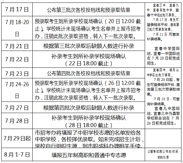 2021宜春中考录取时间日程表