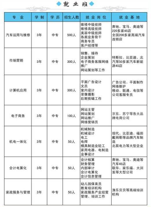 承德腾飞中等专业学校招生专业