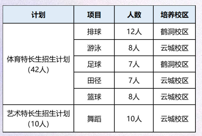 2023年广州培英中学中考特长生招生计划