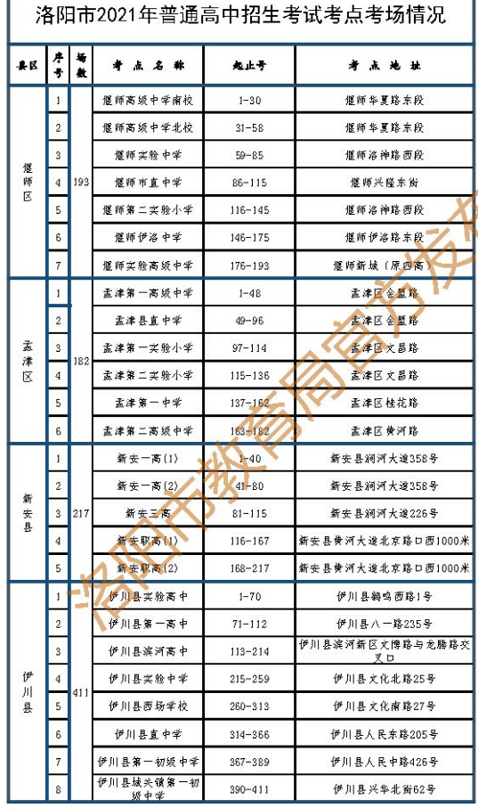 2021洛阳中考考场考点设置
