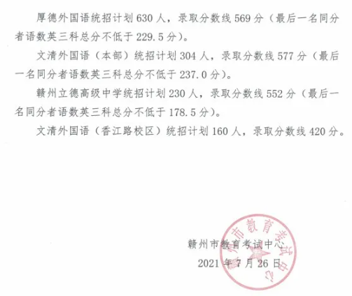 2021赣州中考第二批分数线