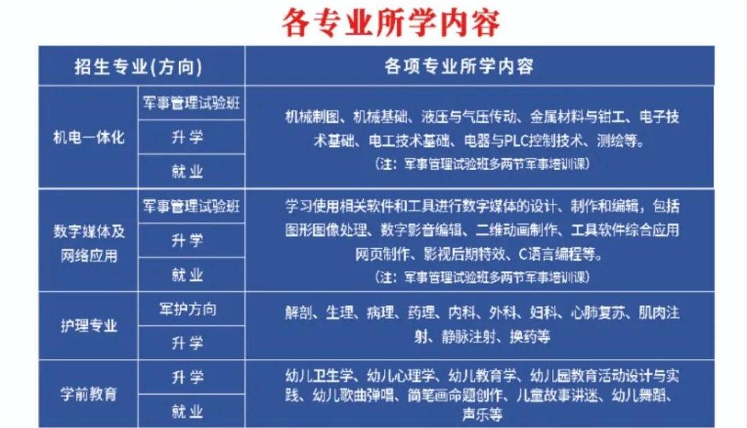 2024德州近博技工学校招生简章